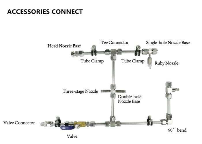 NEBUFLY Mist fittings